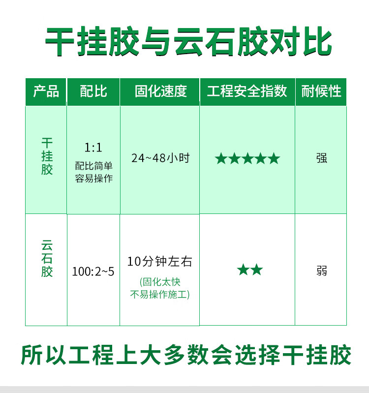 岩板专用胶粘剂用法图片